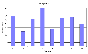 figur 3-2 (2,5 kb)