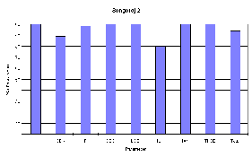 figur 3-2 (2,5 kb)