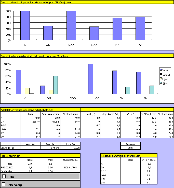 Standardrecept, sengetj 1 (18 kb)