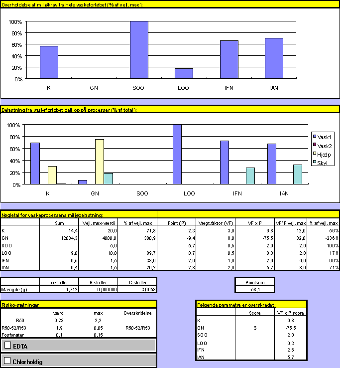 Vaskeri 2, sengetj (17,7 kb)