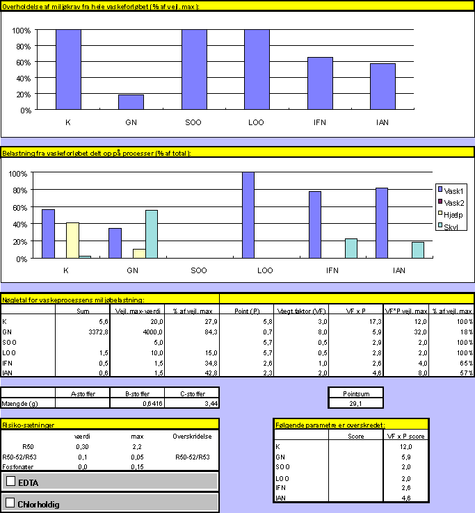 Vaskeri 8, sengetj (18,1 kb)