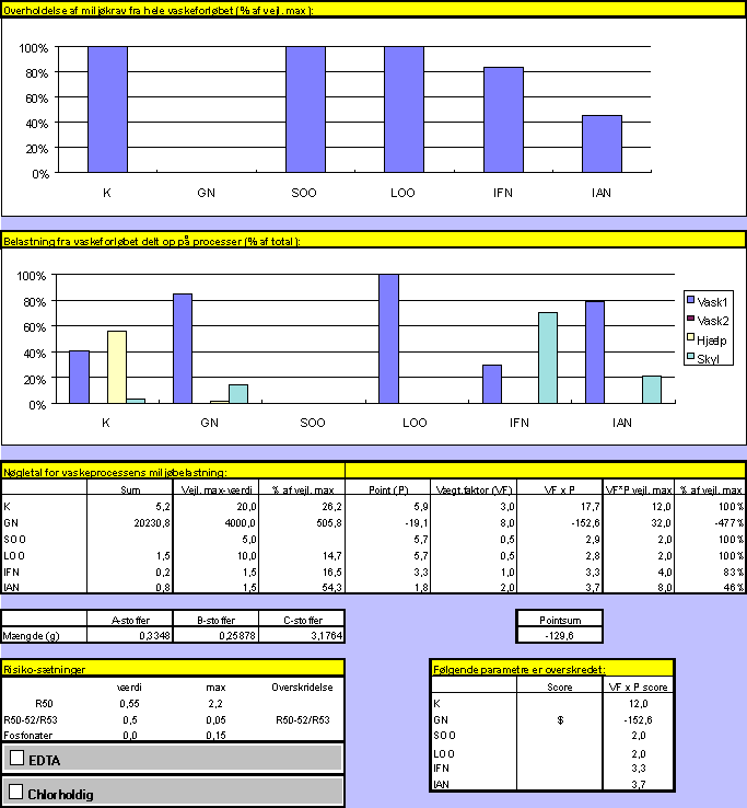 Vaskeri 9, sengetj (18,1 kb)