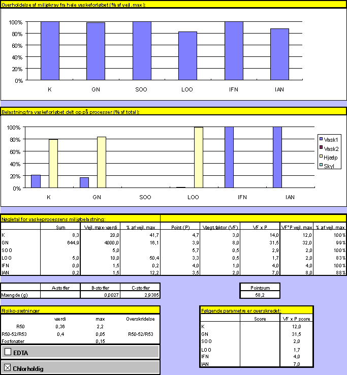 Standardrecept, sengetj 3 (18,5 kb)