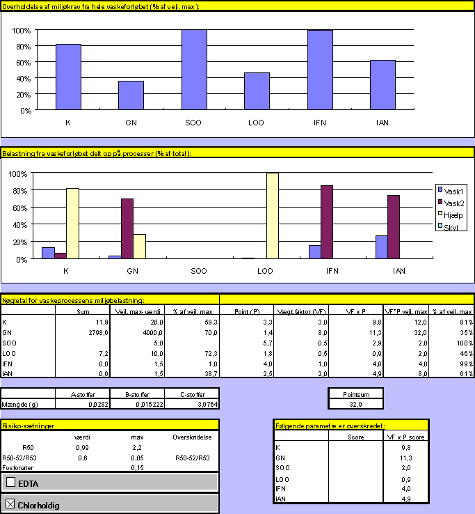 Vaskeri 1, sengetj (18 kb)