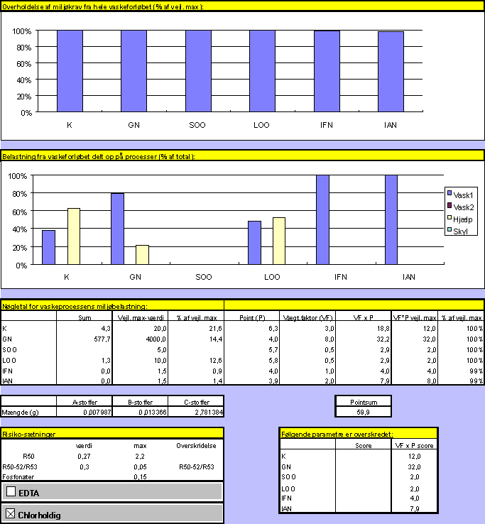 Vaskeri 4, sengetj (18,7 KB)