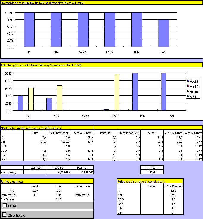 Vaskeri 5, sengetj (18,7 kb)