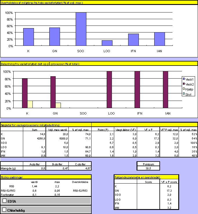 Standardrecept, hvide duge 1 (17,6 kb)