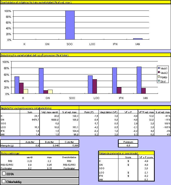 Vaskeri 8, hvide duge (16,9 kb)