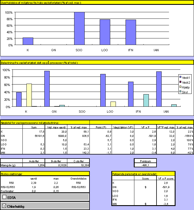 Vaskeri 7, hvide duge (17,7 kb)