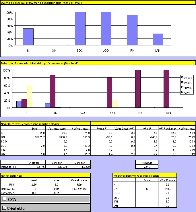 Vaskeri 9, hvide duge (18 kb)