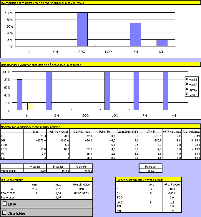 Standardrecept, hvide duge 3 (17,4 kb)