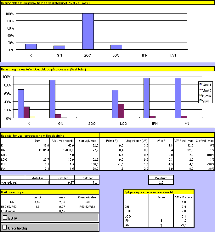 Standardrecept, arbejdstj 1 (17 kb)