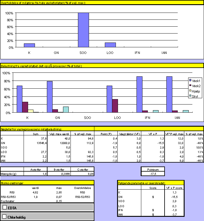 Vaskeri 6, arbejdstj 17,2 kb)