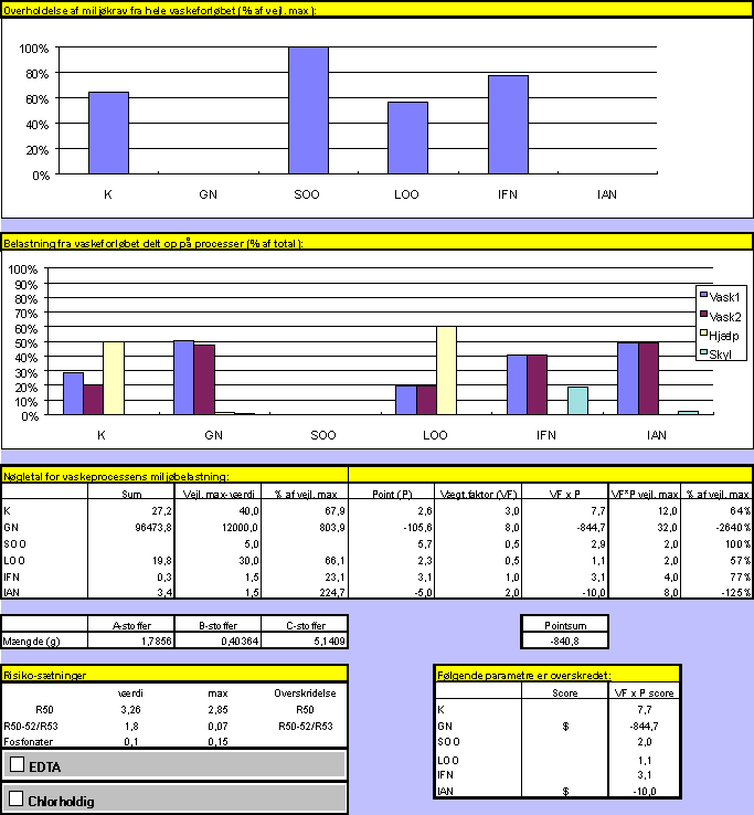 Standardrecept, arbejdstj 2 (17,9 kb)