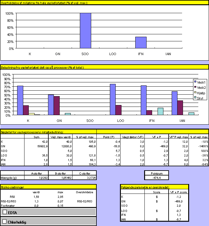 Vaskeri 7, arbejdstj (17,4 kb)