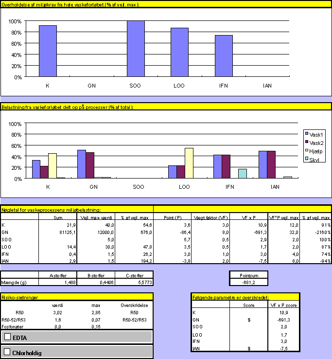 Vaskeri 9, arbejdstj (17,6 kb)