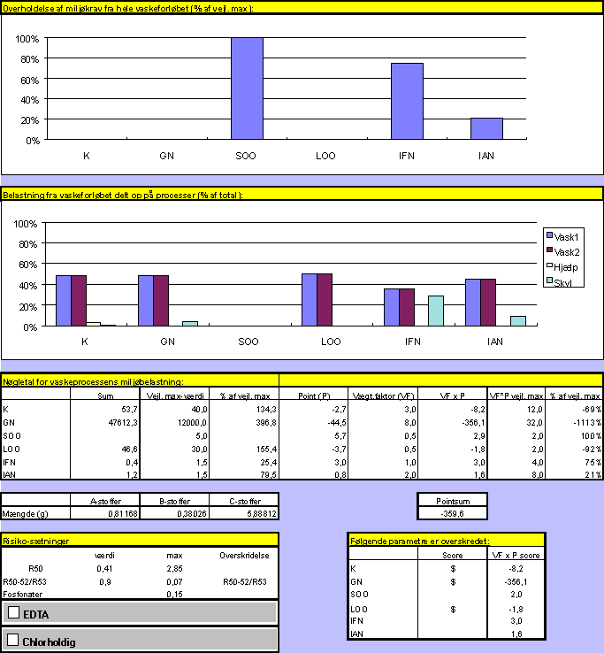 Vaskeri 4, arbejdstj (17 kb)