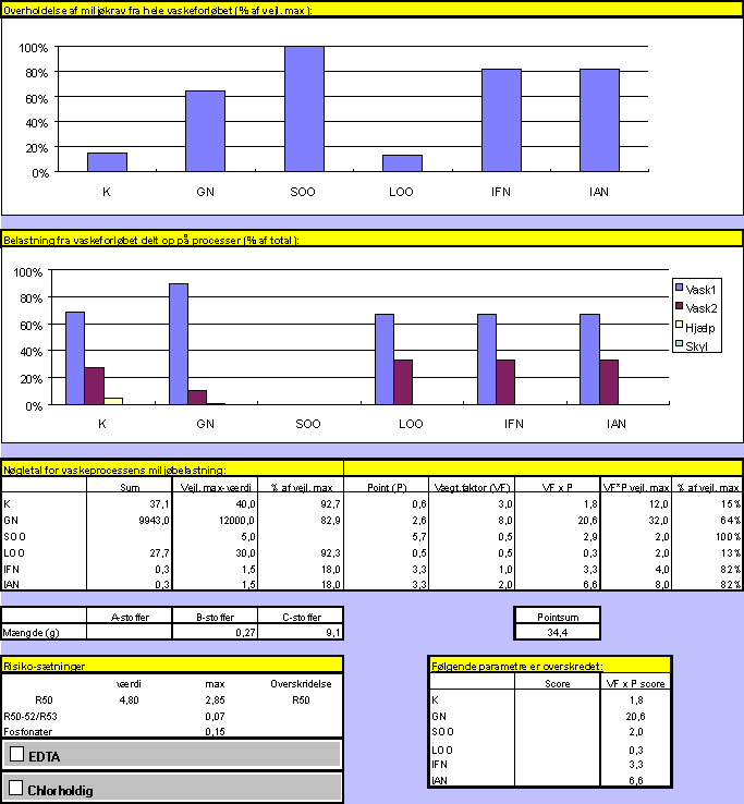 Standardrecept, arbejdstj 1 (alternativ) (17,5 kb)