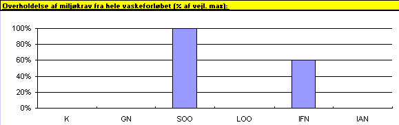Scoringsmodellens resultat af vaskeprocessen fr substitutionsovervejelser. (2,49 kb)