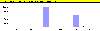 Scoringsmodellens resultat af vaskeprocessen fr substitutionsovervejelser. (0,2 kb)
