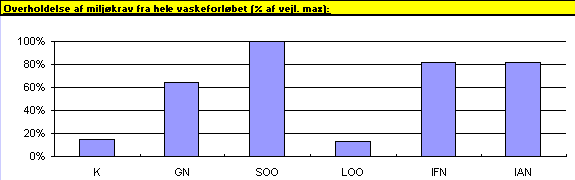 Scoringsmodellens resultat efter substitution. (3 kb)