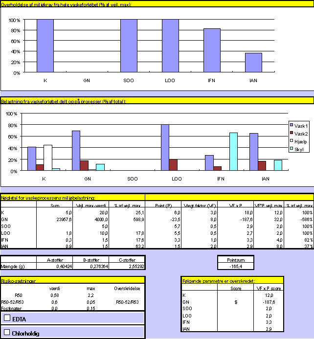 Standardrecept: Sengetj (14,6 kb)