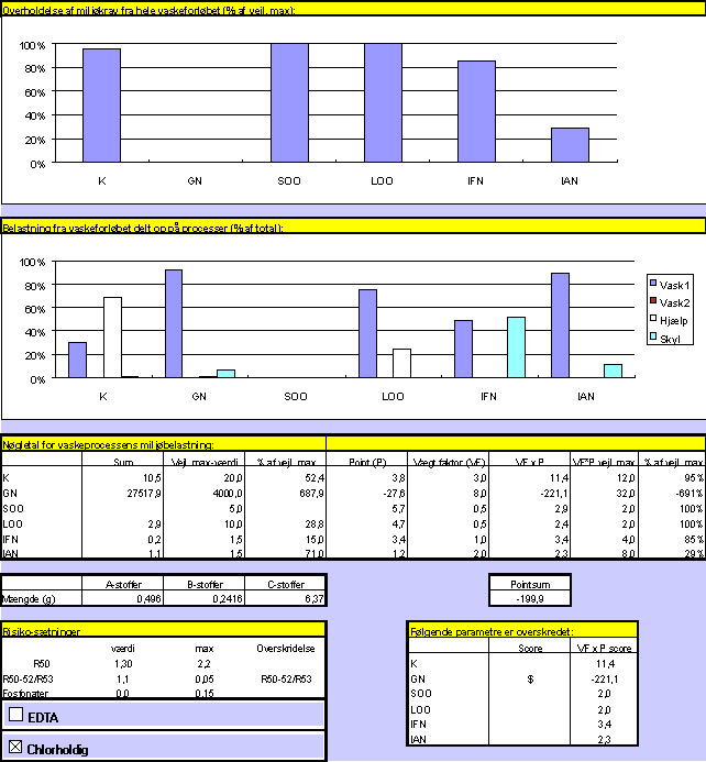 Vaskeri: Sengetj (14,4 kb)