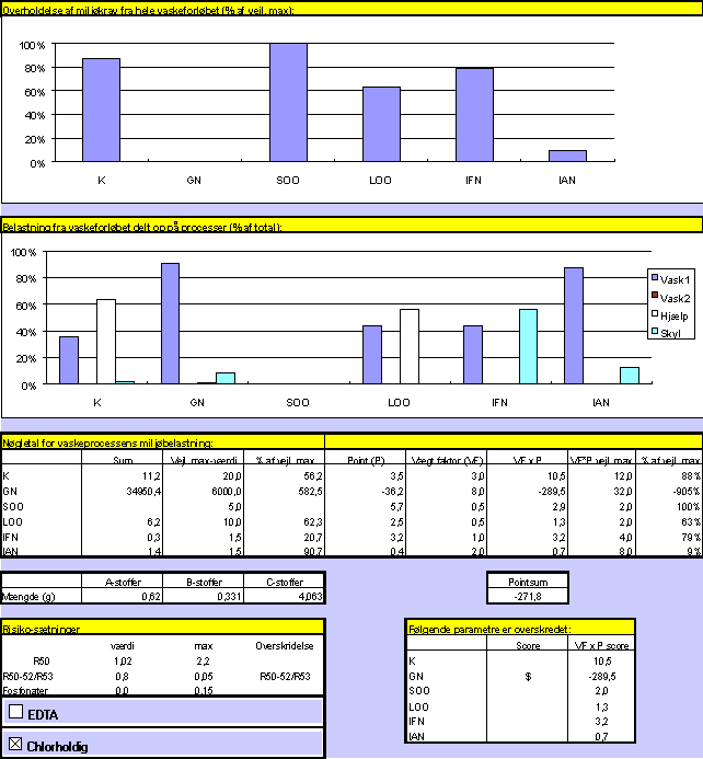 Standardrecept: Hvide duge (14,4 kb)
