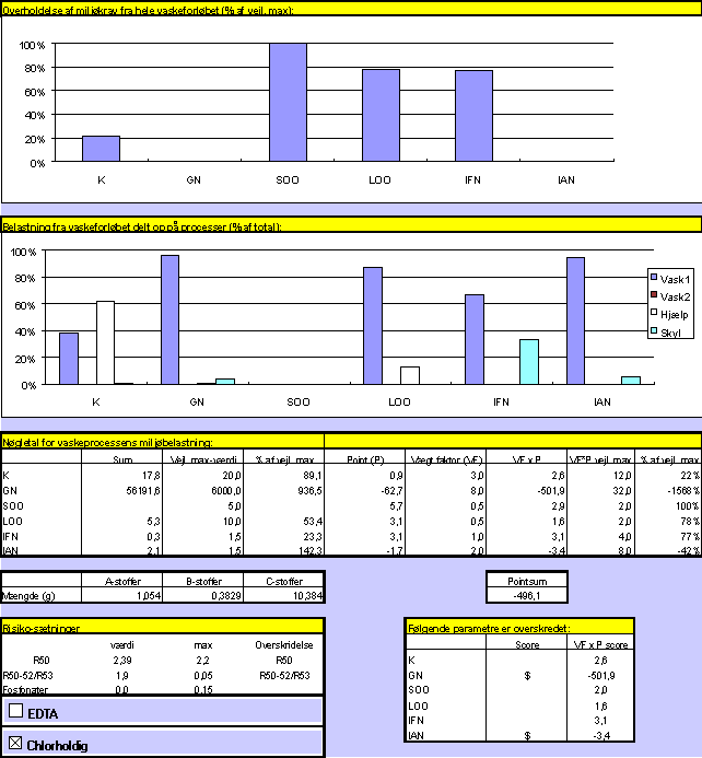 Vaskeri: Hvide duge (14,3 kb)