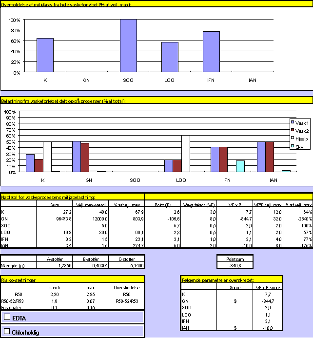 Standardrecept: Arbejdstj (14,3 kb)