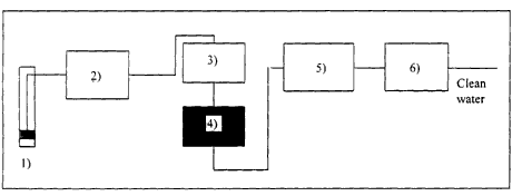 Figur 1. Flow-skema af Rouen-la-Chapelle vandv�rket. 1) Pumpestation; 2) Preozonering; 3) Sandfiltrering; 4) GAC-filtrering; 5) Efterozonering; 6) Chloring. (5 Kb)