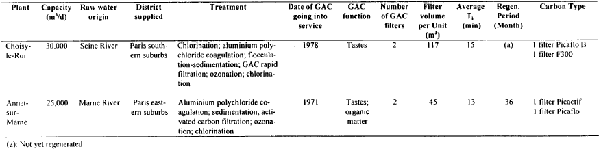 Tabel 1 forsat (11 Kb)