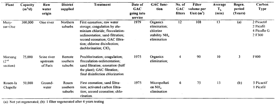 Tabel 2. Montauban vandv�rk (17 Kb)