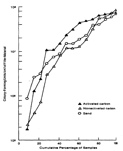 Tabel 3.4 Identifikation af bakterier i GAC filtre. (8 Kb)