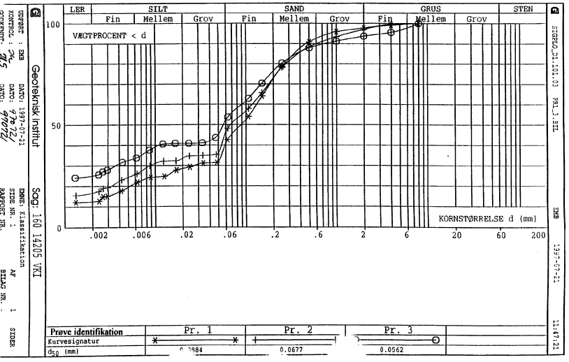 Klassifikation - Pr�ve 1-3. (43 kb)
