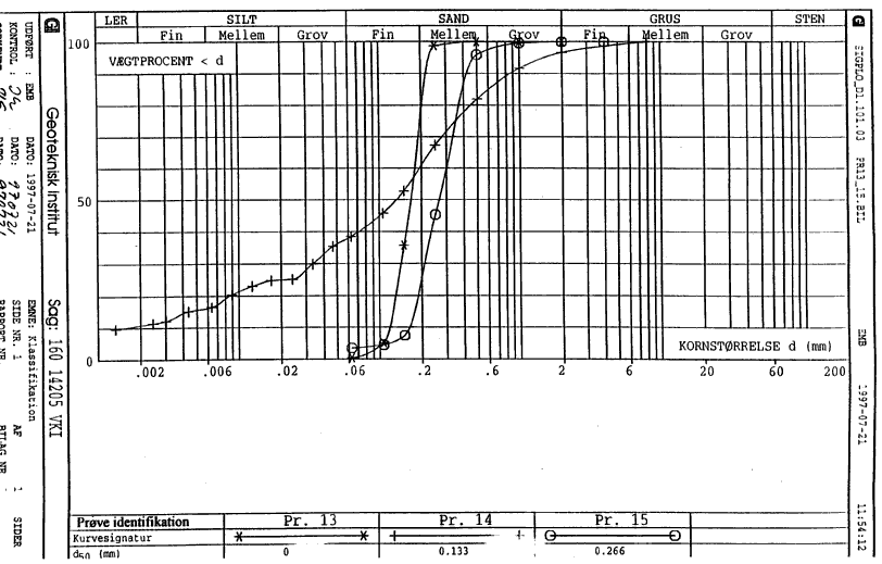 Klassifikation - Pr�ve 13-15. (43 kb)