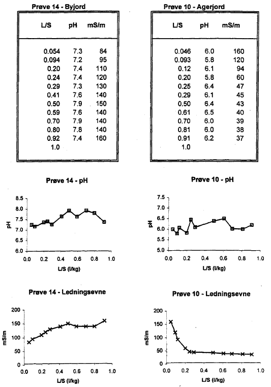 Bilag 12. side 219 (21 Kb)