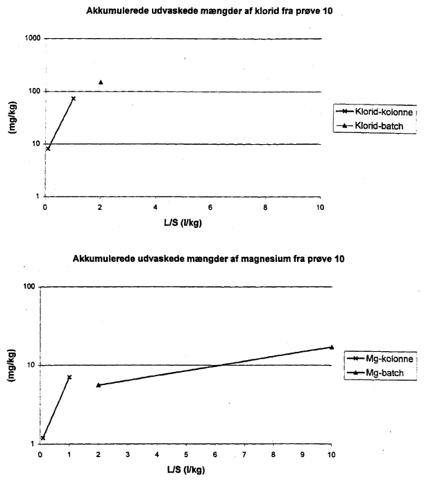 Bilag 12. side 223 (11 Kb)