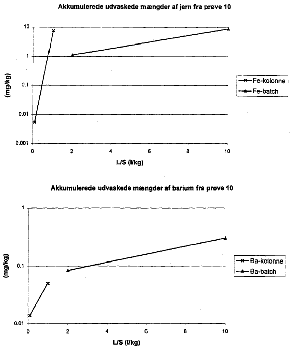 Bilag 12. side 225 (11 Kb)