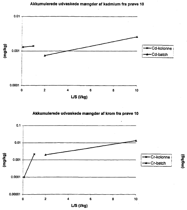 Bilag 12. side 226 (11 Kb)