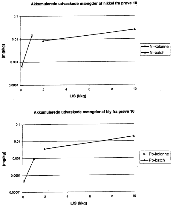 Bilag 12. side 228 (11 Kb)