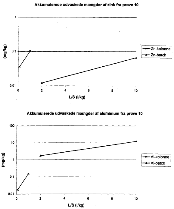 Bilag 12. side 229 (11 Kb)