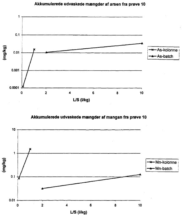 Bilag 12. side 230 (11 Kb)