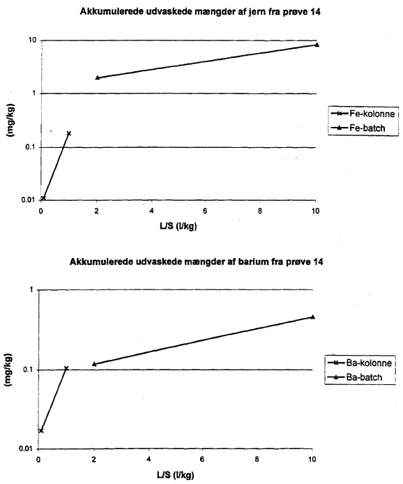 Bilag 12. side 234 (11 Kb)