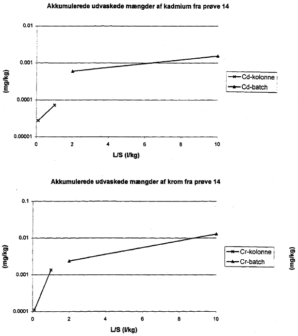 Bilag 12. side 235 (11 Kb)