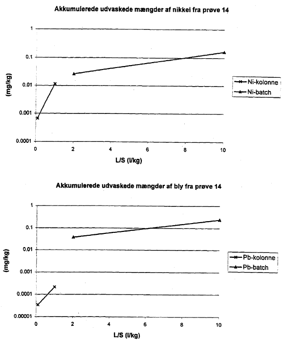 Bilag 12. side 237 (11 Kb)