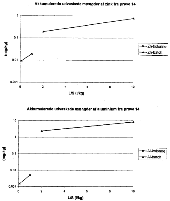 Bilag 12. side 238 (11 Kb)