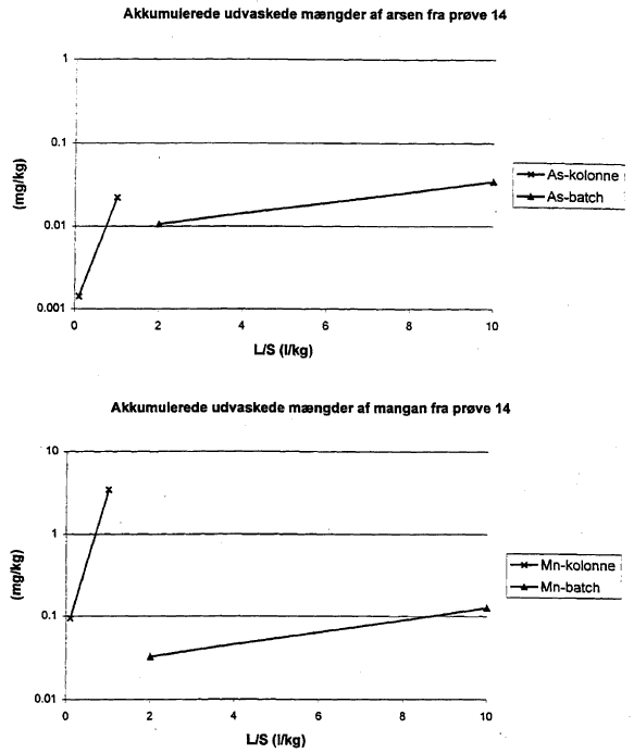 Bilag 12. side 239 (11 Kb)