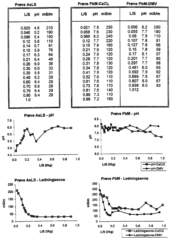 Bilag 12. side 240 (32 Kb)