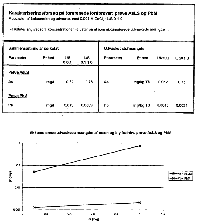 Bilag 12. side 241 (20 Kb)
